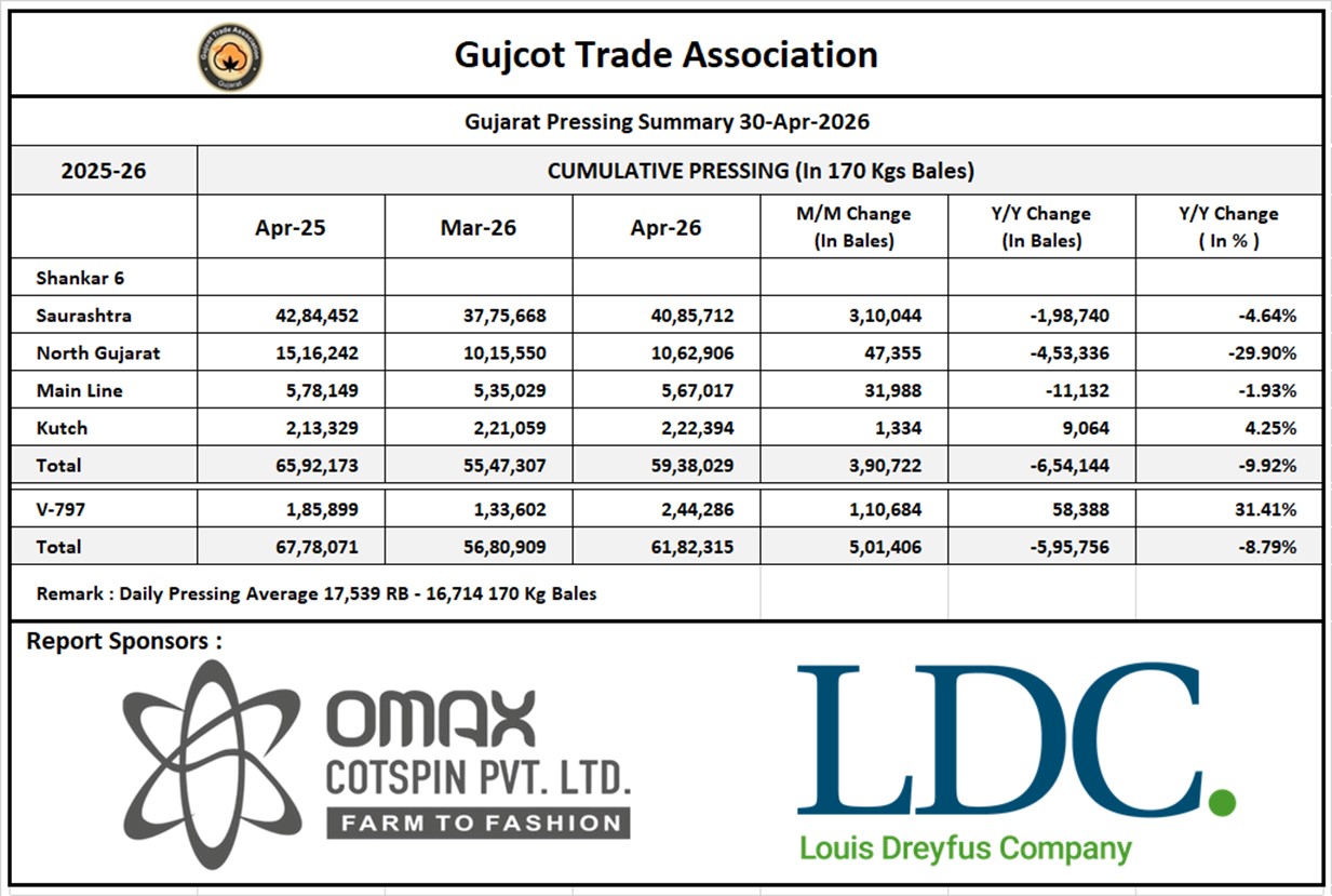 Gujarat Cotton Pressing Summary